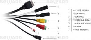 B85-20H2 2 Мп PTZ IP камера с матрицей SONY Exmor R