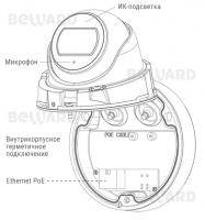 SV3210DB 5 Мп IP-камера с сенсором Sony Starvis