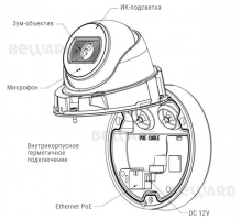 SV3210DBZ 5 Мп IP-камера с сенсором Sony Starvis