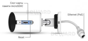 SV3210RC 5 Мп IP-камера с сенсором Sony Starvis