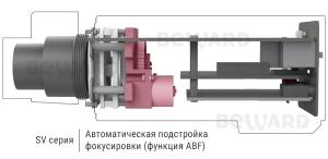 SV2017M 2 Мп IP-камера с сенсором Sony Starvis