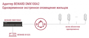 DMX100A2 Преобразователь координатно-матричных домофонов в IP