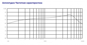 MD-012 Двухпроводной симметричный микрофон с высокочувствительной головкой Knowles
