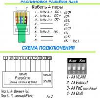 ST-S85POE(2M/96W/А) PRO Источник питания Switch POE